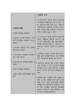 알츠하이머 병과 관련된 만성혼동 (간호과정 A+)-5