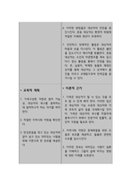 알츠하이머 병과 관련된 만성혼동 (간호과정 A+)-6
