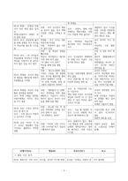 _PBS지도안-3