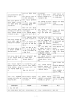 _PBS지도안-4