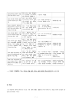 _PBS지도안-5