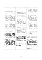 _PBS지도안-7