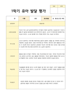 1학기 유아 발달 평가  만4세 23명의 평가 내용입니다-2