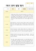 1학기 유아 발달 평가  만4세 23명의 평가 내용입니다-3