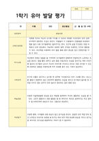 1학기 유아 발달 평가  만4세 23명의 평가 내용입니다-5