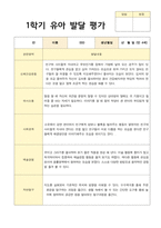 1학기 유아 발달 평가  만4세 23명의 평가 내용입니다-11