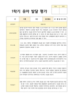1학기 유아 발달 평가  만4세 23명의 평가 내용입니다-14