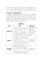 현대의 인재경영(팀제조직, 부하·동료·고객관리)의 바른길 (3)-9