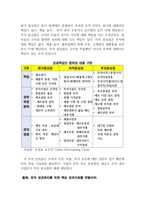 현대의 인재경영(팀제조직, 부하·동료·고객관리)의 바른길 (3)-12