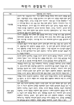 2학기 만1세 9월~2월 관찰일지 기록 10명-1