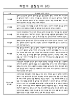 2학기 만1세 9월~2월 관찰일지 기록 10명-2