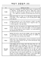 2학기 만1세 9월~2월 관찰일지 기록 10명-4