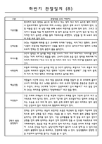2학기 만1세 9월~2월 관찰일지 기록 10명-8