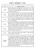 2학기 만1세 9월~2월 관찰일지 기록 10명-10