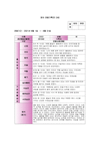 만2세 관찰일지(3개월분) 6월 7월 8월 관찰일지-평가인증관찰일지, 영아관찰일지, 유아관찰일지,아동관찰일지,유치원관찰일지,어린이집관찰일지 (흥미영역 + 기본생활습관)-19