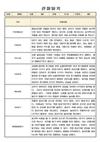 만1세 1년 관찰일지 3명 6페이지 (평가인증 A 관찰일지)-1