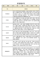 만1세 1년 관찰일지 3명 6페이지 (평가인증 A 관찰일지)-2
