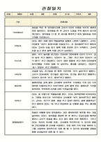 만1세 1년 관찰일지 3명 6페이지 (평가인증 A 관찰일지)-3