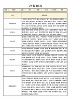 만1세 1년 관찰일지 3명 6페이지 (평가인증 A 관찰일지)-5