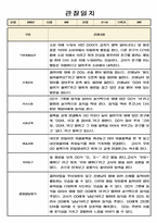 만1세 1년 관찰일지 3명 6페이지 (평가인증 A 관찰일지)-6