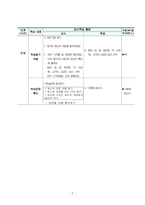 유아건강교육 활동계획안을 작성하시오(편식예방교육,스마트폰의 장단점)-4