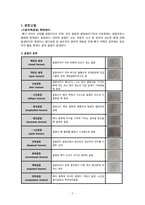 A+ 자료 성인간호학 Fracture(골절) Case Study(간호진단5개)(간호과정5개)-2