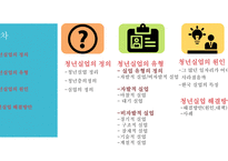 청년실업과 해결방안-2
