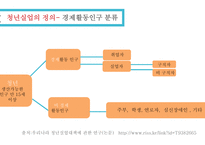 청년실업과 해결방안-3