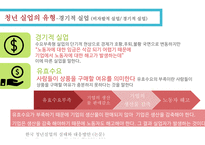 청년실업과 해결방안-14