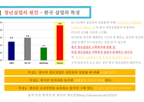 청년실업과 해결방안-17