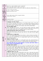 만1세 7월 보육일지 1주-4주-4
