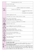 만0세 7월 보육일지 1주- 4주-8