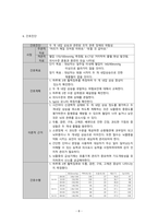 A+자료 거미막하 출혈 SAH Subarachnoid Hemorrhage)-8