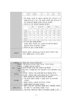A+자료 거미막하 출혈 SAH Subarachnoid Hemorrhage)-9