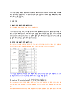인제 대학교 부산 백병원 5년간 면접 기출 문제 및 답안 모음-3