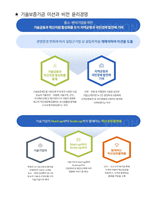 기술보증기금 면접 최종합격자의 면접질문 모음 + 합격팁 [최신극비자료]-8