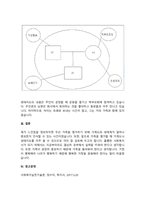 A+본인의 가족을 중심을 가계도와 생태도를 그리고 분석하시오-4