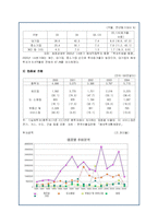 해외직접투자의 개요와 이론적분석 및 기업의 성공실패 사례-16