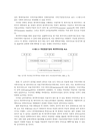 국민연금기금의 복지사업 운용에 관한 고찰-7