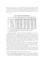 국민연금기금의 복지사업 운용에 관한 고찰-9