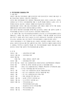 국민건강보험 레포트-4