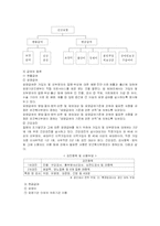 국민건강보험 레포트-9