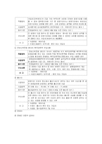 국민건강보험 레포트-10