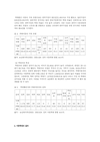 아동학대문제점 및 과제-4