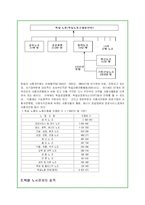 독일의 노사관계 실태와 특징분석-3