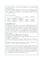 독일의 노사관계 실태와 특징분석-11