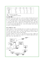 독일의 노사관계 실태와 특징분석-13