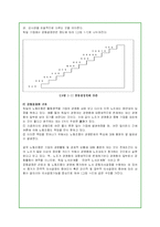 독일의 노사관계 실태와 특징분석-19