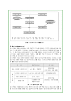 독일의 노사관계 실태와 특징분석-20