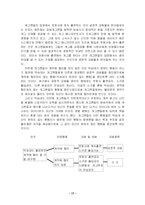 [조직행동]조직 사례 분석-17